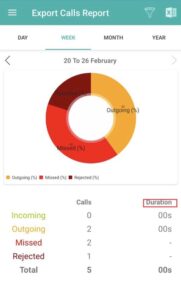 How To Check The Total Call Time On Android Phones | Techschumz